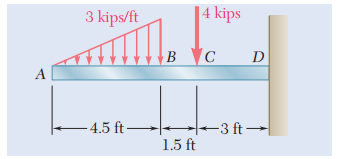 3 kips/ft
| 4 kips
B C
D
A
- 4.5 ft
+3 ft→
1.5 ft
