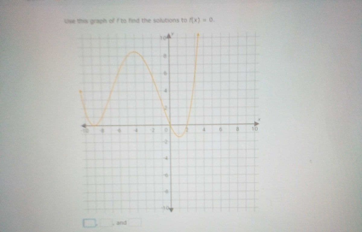 the this graph off to find the solutions to f(x) = 0.
Dand
He
L
NO
10