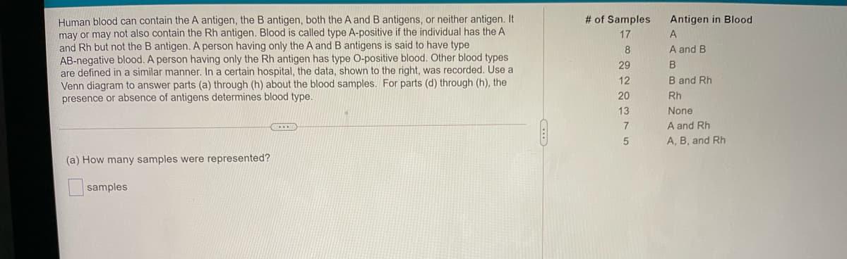# of Samples
Human blood can contain the A antigen, the B antigen, both the A and B antigens, or neither antigen. It
may or may not also contain the Rh antigen. Blood is called type A-positive if the individual has the A
and Rh but not the B antigen. A person having only the A and B antigens is said to have type
AB-negative blood. A person having only the Rh antigen has type O-positive blood. Other blood types
are defined in a similar manner. In a certain hospital, the data, shown to the right, was recorded. Use a
Venn diagram to answer parts (a) through (h) about the blood samples. For parts (d) through (h), the
presence or absence of antigens determines blood type.
Antigen in Blood
17
A and B
29
B
12
B and Rh
20
Rh
13
None
A and Rh
A, B, and Rh
(a) How many samples were represented?
samples
