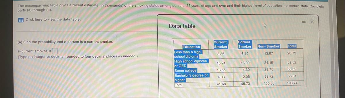The accompanying table gives a recent estimate (in thousands) of the smoking status among persons 25 years of age and over and their highest level of education in a certain state, Complete
parts (a) through (e).
E Click here to view the data table.
- X
Data table
Current
Smoker
(a) Find the probability that a person is a current smoker.
Former
Education
Smoker
Non- Smoker
Total
P(current smoker) =
Less than a high
school diploma
High school diploma
or GED
Some college
Bachelor's degree or
higher
Total
8.86
6.19
13.67
28.72
(Type an integer or decimal rounded to four decimal places as needed.)
15.24
13.09
24.19
52.52
13.55
14.39
28.75
56.69
4.03
12.06
39.72
55.81
41.68
45.73
106.33
193.74
