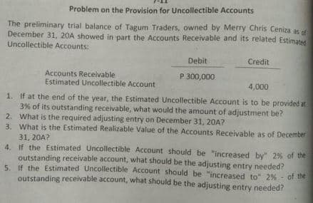Problem on the Provision for Uncollectible Accounts
The preliminary trial balance of Tagum Traders, owned by Merry Chris Ceniza as
December 31, 20A showed in part the Accounts Receivable and its related Estimated
Uncollectible Accounts:
Debit
Credit
Accounts Receivable
Estimated Uncollectible Account
P 300,000
4,000
1. If at the end of the year, the Estimated Uncollectible Account is to be provided at
3% of its outstanding receivable, what would the amount of adjustment be?
2. What is the required adjusting entry on December 31, 20A?
3. What is the Estimated Realizable Value of the Accounts Receivable as of December
31, 20A?
4. If the Estimated
outstanding receivable account, what should be the adjusting entry needed?
5 If the Estimated Uncollectible Account should be "increased to" 2% - of the
outstanding receivable account, what should be the adjusting entry needed?
Uncollectible Account should be "increased by" 2% of the
