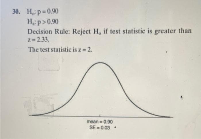 30. H p 0.90
H, p>0.90
Decision Rule: Reject H, if test statistic is greater than
z= 2.33.
The test statistic is z 2.
mean = 0.90
SE = 0.03
