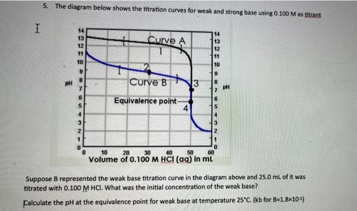 5. The diagram below shows the titration curves for weak and strong base using 0.100 M as titraot
I
14
13
14
Curve A
13
12
+
11
11
10
10
9
9
Curve B
Equivalence point-
0
10
20
30
40
50
60
Volume of 0.100 M HCI (aq) in ml
Suppose B represented the weak base titration curve in the diagram above and 25.0 mL of it was
titrated with 0.100 M HCl. What was the initial concentration of the weak base?
Calculate the pH at the equivalence point for weak base at temperature 25°C. (kb for B=1.8x10-5)
PH
8
7
6
5
3
1
4
3
7
6
5
PH
