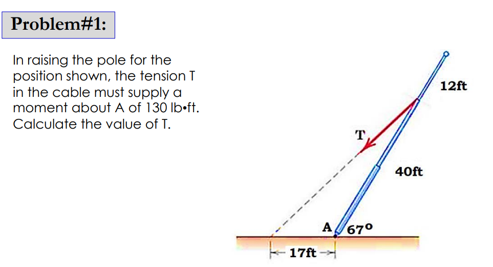 Problem#1:
In raising the pole for the
position shown, the tension T
in the cable must supply a
moment about A of 130 lb.ft.
Calculate the value of T.
17ft
A
67⁰
40ft
12ft