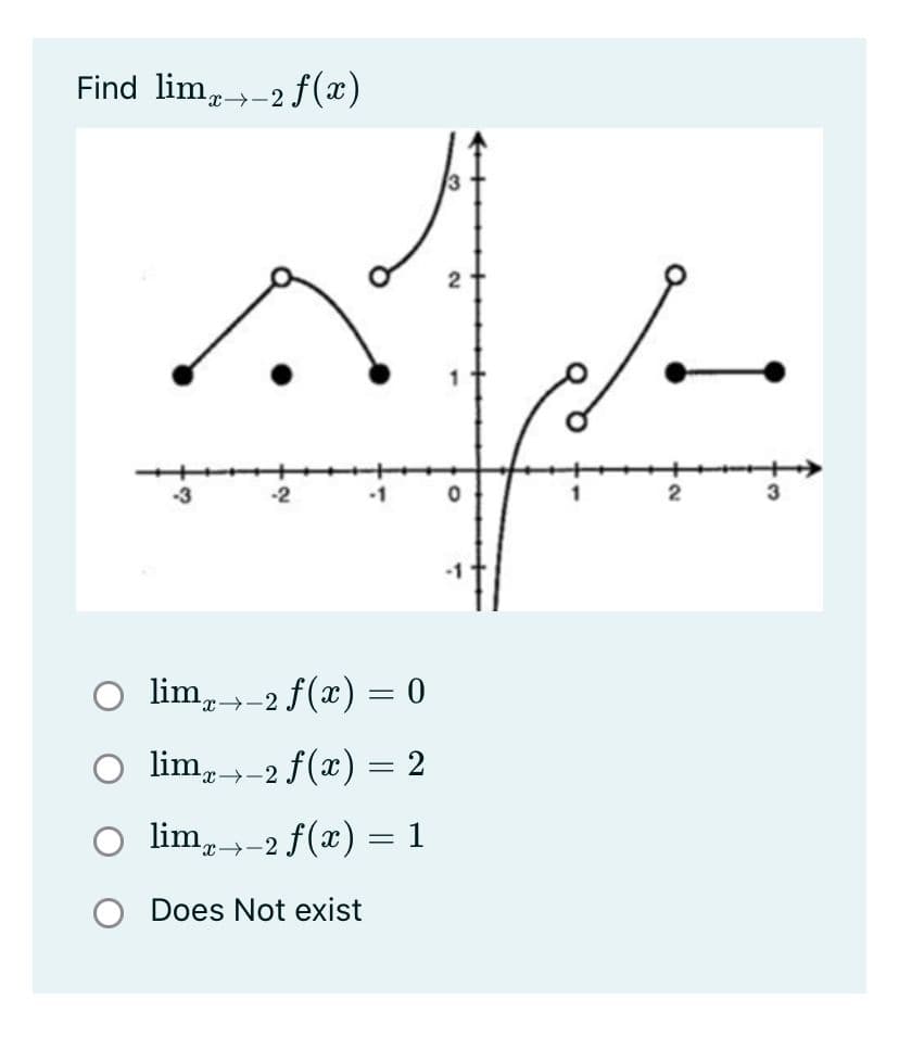 Find lim,-2 f(x)
-3
-2
2
lim,-2 f(x) = 0
O lim,→-2 f(x) = 2
O lim,-2 f(x) = 1
O Does Not exist
2.
