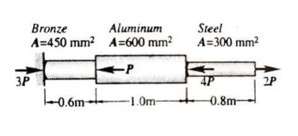 Steel
A=300 mm2
Bronze
Aluminum
A=450 mm? A=600 mm?
-P
3P
4P
2P
0.6m
-1.0m-
-0.8m-
