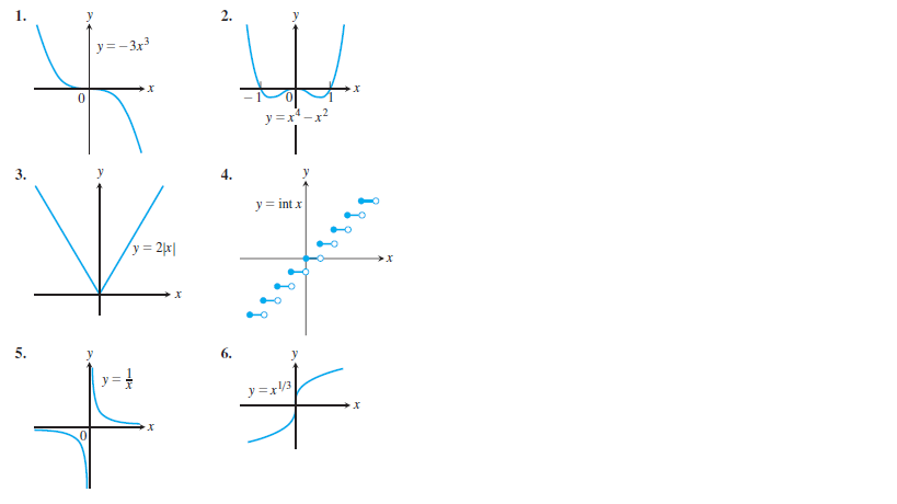 1.
y=-3x3
х
y =x-x?
3.
4.
y = int x
/y = 2r|
х
5.
6.
y =x3
х
