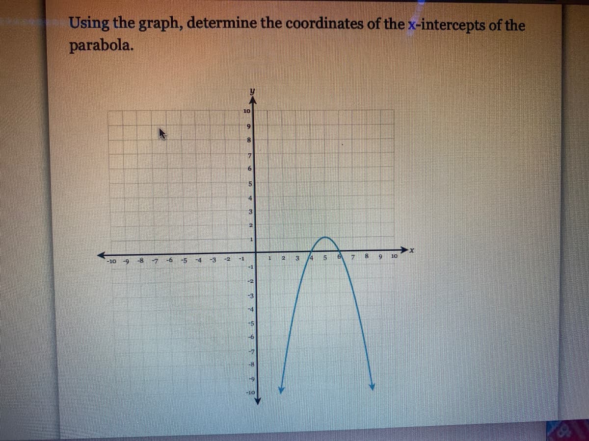 Using the graph, determine the coordinates of the x-intercepts of the
parabola.
10
19
17
4
12
-1
3
4
8.
10
-10
-9
-8
-7
-6
-5
-4
-3
-2
-1
-2
-4
