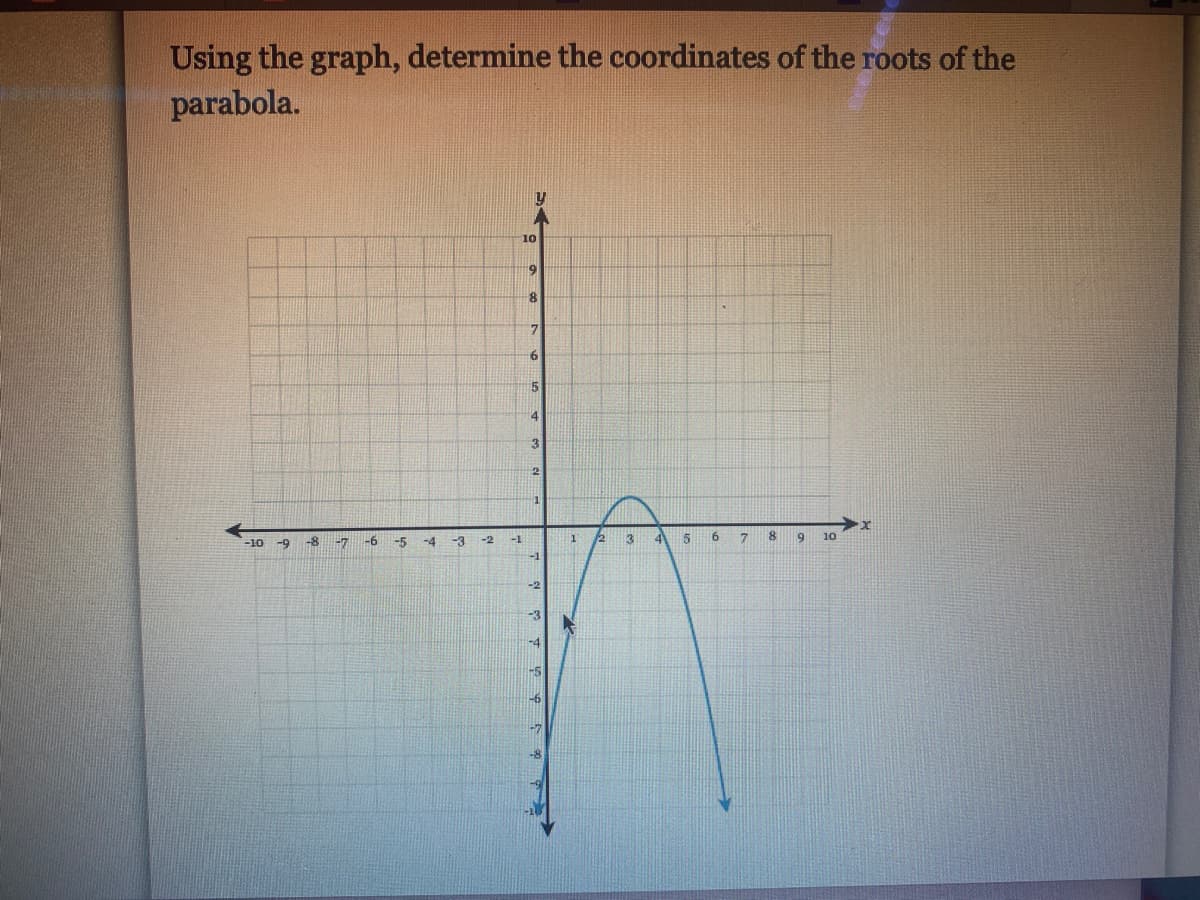 Using the graph, determine the coordinates of the roots of the
parabola.
10
6.
8.
15
14
3
-8
-6
-3
1
3
4
5
10
-10
-9
-7
-5
-4
-2
-1
-2

