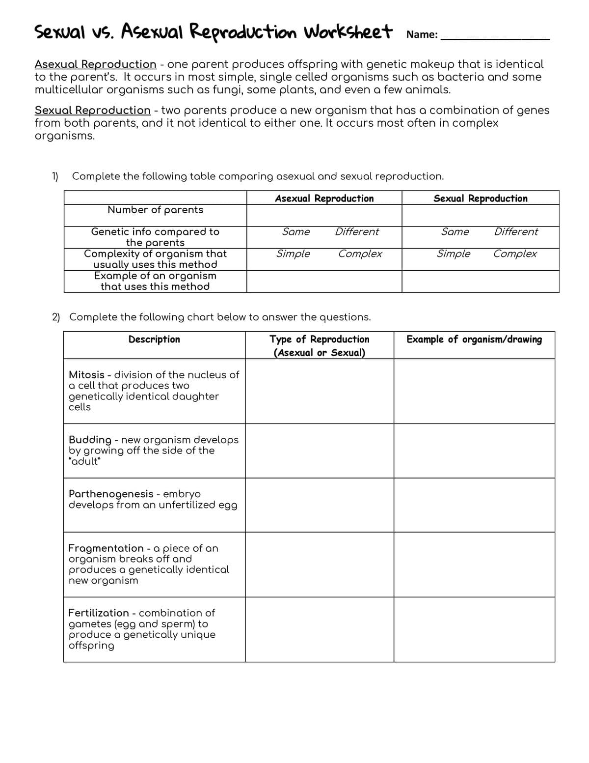 Sexual vs. Asexual Reproduction Worksheet Name:
Asexual Reproduction - one parent produces offspring with genetic makeup that is identical
to the parent's. It occurs in most simple, single celled organisms such as bacteria and some
multicellular organisms such as fungi, some plants, and even a few animals.
Sexual Reproduction - two parents produce a new organism that has a combination of genes
from both parents, and it not identical to either one. It occurs most often in complex
organisms.
1) Complete the following table comparing asexual and sexual reproduction.
Asexual Reproduction
Sexual Reproduction
Number of parents
Genetic info compared to
the parents
Complexity of organism that
usually uses this method
Example of an organism
that uses this method
Same
Different
Same
Different
Simple
Complex
Simple
Complex
2) Complete the following chart below to answer the questions.
Type of Reproduction
(Asexual or Sexual)
Description
Example of organism/drawing
Mitosis - division of the nucleus of
a cell that produces two
genetically identical daughter
cells
Budding - new organism develops
by growing off the side of the
"adult"
Parthenogenesis - embryo
develops from an unfertilized egg
Fragmentation - a piece of an
organism breaks off and
produces a genetically identical
new organism
Fertilization - combination of
gametes (egg and sperm) to
produce a genetically unique
offspring

