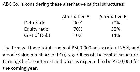 ABC Co. is considering these alternative capital structures:
Alternative A
Alternative B
Debt ratio
30%
70%
Equity ratio
Cost of Debt
70%
30%
10%
14%
The firm will have total assets of P500,000, a tax rate of 25%, and
a book value per share of P10, regardless of the capital structure.
Earnings before interest and taxes is expected to be P200,000 for
the coming year.
