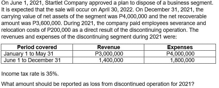 On June 1, 2021, Startlet Company approved a plan to dispose of a business segment.
It is expected that the sale will occur on April 30, 2022. On December 31, 2021, the
carrying value of net assets of the segment was P4,000,000 and the net recoverable
amount was P3,600,000. During 2021, the company paid employees severance and
relocation costs of P200,000 as a direct result of the discontinuing operation. The
revenues and expenses of the discontinuing segment during 2021 were:
Period covered
January 1 to May 31
June 1 to December 31
Revenue
P3,000,000
1,400,000
Expenses
P4,000,000
1,800,000
Income tax rate is 35%.
What amount should be reported as loss from discontinued operation for 2021?
