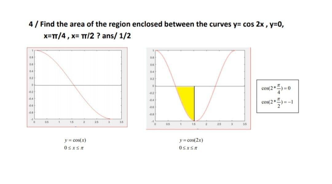 4/ Find the area of the region enclosed between the curves y= cos 2x , y=0,
x=TT/4, x= TT/2 ? ans/ 1/2
0.8
08
0.6
06
0.4
04
0.2
02
cos(2*) = 0
02
02
4.4
04
cos(2
06
15
25
3.5
0.5
15
25
35
y = cos(x)
y = cos(2x)
