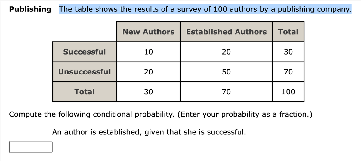 Publishing The table shows the results of a survey of 100 authors by a publishing company.
Successful
Unsuccessful
Total
New Authors
10
20
30
Established Authors
20
50
70
Total
30
70
100
Compute the following conditional probability. (Enter your probability as a fraction.)
An author is established, given that she is successful.