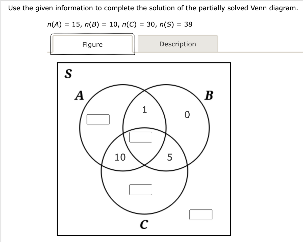 Use the given information to complete the solution of the partially solved Venn diagram.
n(A) = 15, n(B) = 10, n(C) = 30, n(S) = 38
S
Figure
A
10
1
с
Description
5
0
B