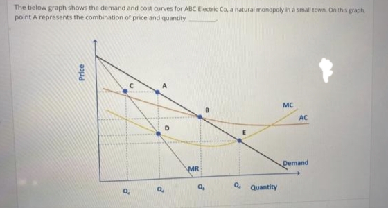 The below graph shows the demand and cost curves for ABC Electric Co, a natural monopoly in a small town. On this graph
point A represents the combination of price and quantity
MC
AC
Demand
MR
Quantity
Price

