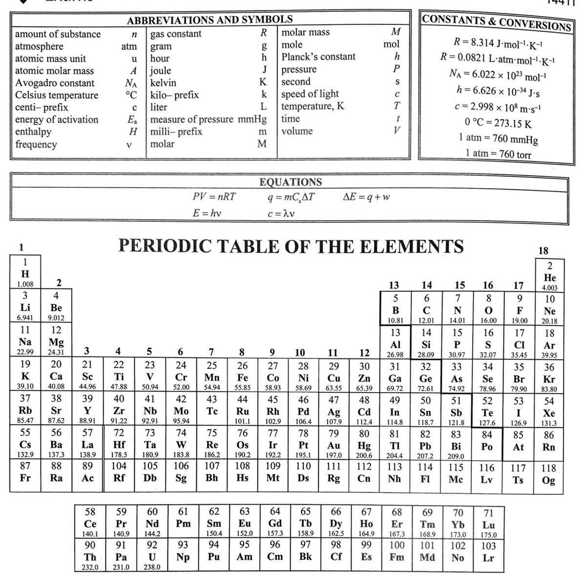 ABBREVIATIONS AND SYMBOLS
CONSTANTS & CONVERSIONS
molar mass
M
amount of substance
atmosphere
atomic mass unit
gas constant
R
n
mole
mol
R= 8.314 J•mol-1·K-'
g
Planck's constant
h
atm
gram
hour
R= 0.0821 L·atm•mol-l·K-'
h
u
atomic molar mass
A
joule
J
pressure
P
NA = 6.022 × 1023 mol-'
kelvin
K
second
Avogadro constant
Celsius temperature
|centi- prefix
energy of activation
enthalpy
frequency
NA
h= 6.626 × 10-34 J-s
°C
kilo- prefix
k
speed of light
liter
L
temperature, K
T.
c = 2.998 × 10® m·s-'
Ea
measure of pressure mmHg
time
0 °C = 273.15 K
1 atm = 760 mmHg
H
milli- prefix
volume
V
m
molar
M
1 atm = 760 torr
EQUATIONS
q = MC¸AT
c = Av
PV = nRT
AE = q +w
E = hv
PERIODIC TABLE OF THE ELEMENTS
1
18
1
2
H
Не
1.008
2
13
14
15
16
17
4.003
4
6.
7
9.
10
Li
Ве
В
F
Ne
6.941
9.012
10.81
12.01
14.01
16.00
19,00
20.18
11
12
13
14
15
16
17
18
Na
Mg
Si
Al
26.98
S
32.07
CI
Ar
22.99
24.31
3
4
7
9
10
11
12
30.97
33
28.09
35.45
39.95
19
20
21
22
23
24
25
Mn
26
27
28
29
30
31
32
34
35
36
K
Са
Sc
Ti
V
Cr
Fe
Co
Ni
Cu
Zn
Ga
69.72
Ge
As
Se
Br
Kr
39.10
40.08
44.96
47.88
50.94
52.00
54.94
55.85
58.93
58.69
63,55
65.39
72.61
74.92
78.96
79.90
83.80
37
38
39
40
41
42
43
44
45
46
47
48
49
50
51
52
53
54
Rb
Sr
Y
Zr
Nb
Мо
Tc
Ru
Rh
Pd
In
Ag
107.9
Cd
Sn
Sb
Те
I
Хе
85.47
87.62
88.91
91.22
92.91
95.94
101.1
102.9
106.4
112,4
114.8
118.7
121.8
127.6
126.9
131.3
55
56
57
72
73
74
75
76
77
78
79
80
81
82
83
84
85
86
Cs
Ва
La
Hf
Та
W
Re
Os
Ir
Pt
Au
Hg
TI
Pb
Bi
Po
At
Rn
132,9
137.3
138.9
178.5
180.9
183.8
186.2
190.2
192.2
195.1
197.0
200,6
204.4
207.2
209.0
87
88
89
104
105
106
107
108
109
110
111
112
113
114
115
116
117
118
Fr
Ra
Ac
Rf
Db
Sg
Bh
Hs
Mt
Ds
Rg
Cn
Nh
F1
Mc
Lv
Ts
Og
58
59
60
61
62
63
64
65
66
67
68
69
70
71
Се
Pr
Nd
Pm
Sm
Eu
Gd
Tb
Dy
Но
Er
Tm
Yb
Lu
140,1
140.9
144.2
150.4
152.0
157.3
158.9
162,5
164,9
167.3
168,9
173,0
175,0
EB
90
91
92
93
94
95
96
97
98
99
100
101
102
103
Th
Ра
U
Np
Pu
Am
Cm
Bk
Cf
Es
Fm
Md
No
Lr
232.0
231.0
238.0
