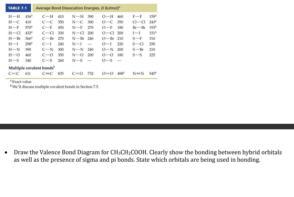 TABLE 7.1
Average Bond Dissociation Energies, D (kJ/mol)a
Н--Н
436a
C-H
410
N-H 390
О-Н 460
F-F
159a
Н-С
410
C-C
350
N-C
300
О—с 350
Cl-Ci 243a
H-F
570
C-F
450
N-F
270
0-F
180
Br— Br 193а
Н-СІ
432a
C-CI
330
N-CI 200
О—СІ 200
I-I
151a
Н- Br 366а
С—Br
270
N-Br 240
O-Br 210
S-F
310
H-I
298a
C-I
240
N-I
0-I
220
S-CI
250
-
Н-N
390
C-N
300
N-Ν 240
0-Ν 200
S-Br
210
Н-О
460
C-O
350
N-O
200
0-0
180
S-S
225
Н-S
340
C-S
260
N-S
O-S
Multiple covalent bondsb
C=C
611
C=C
835
C=0
732
O 498a
N=N
945a
a Exact value
bWe'll discuss multiple covalent bonds in Section 7.5.
Draw the Valence Bond Diagram for CH3CH2CO0H. Clearly show the bonding between hybrid orbitals
as well as the presence of sigma and pi bonds. State which orbitals are being used in bonding.
