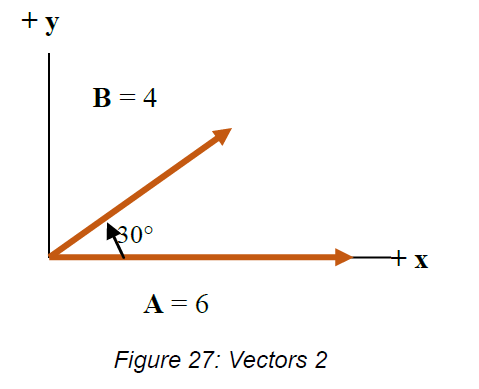 + y
B = 4
30°
+x
A = 6
Figure 27: Vectors 2
