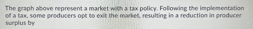 The graph above represent a market with a tax policy. Following the implementation
of a tax, some producers opt to exit the market, resulting in a reduction in producer
surplus by