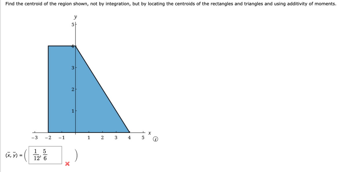 Find the centroid of the region shown, not by integration, but by locating the centroids of the rectangles and triangles and using additivity of moments.
y
5-
1
-3
-2
-1
1
4
5
1 5
(x, y) =
12' 6
3.
