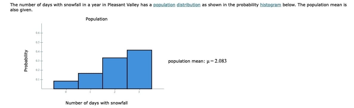 The number of days with snowfall in a year in Pleasant Valley has a population distribution as shown in the probability histogram below. The population mean is
also given.
Population
0.6 -
0.5 -
0.4 -
0.3+
population mean: u=2.083
0.2+
0.1-
Number of days with snowfall
Probability
