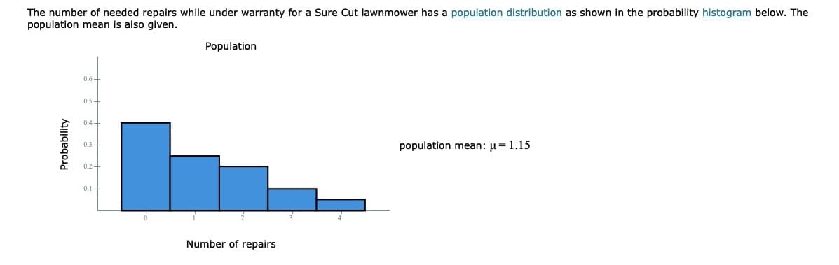 The number of needed repairs while under warranty for a Sure Cut lawnmower has a population distribution as shown in the probability histogram below. The
population mean is also given.
Population
0.6-
0.5 -
0.4 -
0.3-
population mean: u= 1.15
0.2+
0.1-
Number of repairs
Probability
