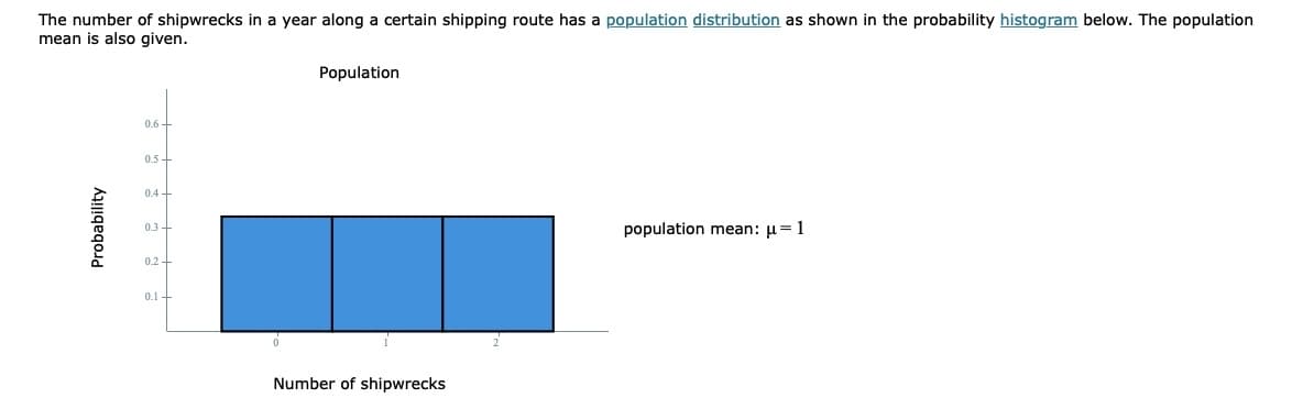 The number of shipwrecks in a year along a certain shipping route has a population distribution as shown in the probability histogram below. The population
mean is also given.
Population
0.6 -
0.5-
0.4
population mean: u=1
0.3
0.2+
0.1 +
Number of shipwrecks
Probability
