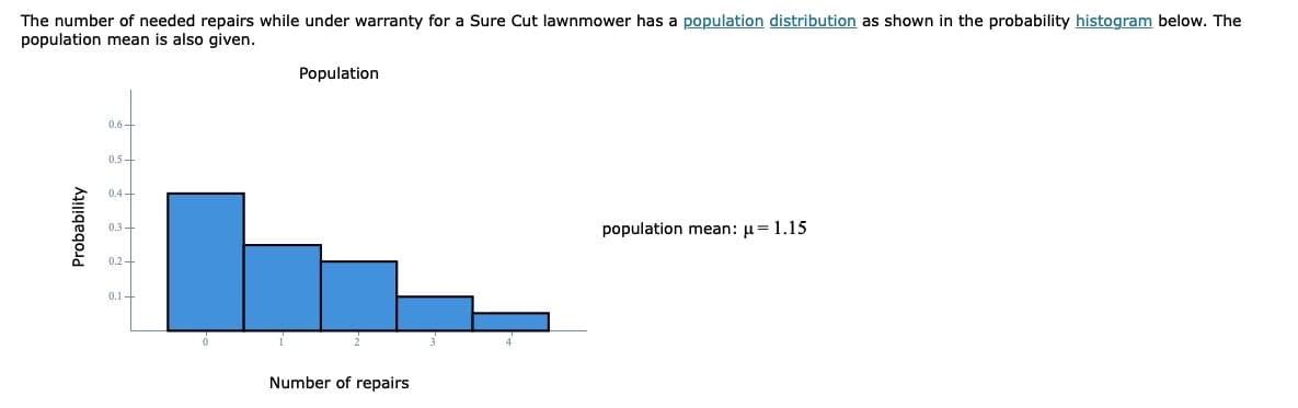 The number of needed repairs while under warranty for a Sure Cut lawnmower has a population distribution as shown in the probability histogram below. The
population mean is also given.
Population
0.6 -
0.5-
0.4-
population mean: u=1.15
0.3-
0.2-
Number of repairs
Probability
