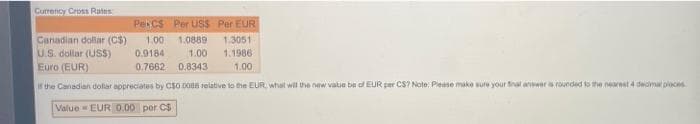 Currency Cross Rates
Pen CS Per USS Per EUR
Canadian dollar (CS)
U.S. dollar (USS)
Euro (EUR)
1.00
1.0889
1.3051
0.9184
1.00
1.1986
0.7662
0.8343
1.00
if the Canadian dolar appreciates by CS0 DO88 relative to the EUR what will the new value be of EUR per CS? Note: Piease make sure your nal answeris rounded to the nearest 4 decima places
Value - EUR 0.00 per CS
