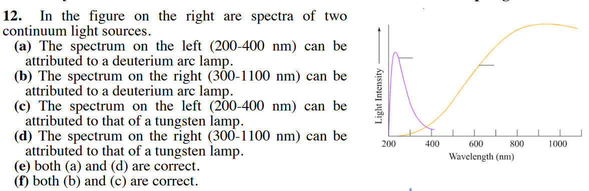 In the figure on the right are spectra of two
continuum light sources.
(a) The spectrum on the left (200-400 nm) can be
attributed to a deuterium arc lamp.
(b) The spectrum on the right (300-1100 nm) can be
attributed to a deuterium arc lamp.
(c) The spectrum on the left (200-400 nm) can be
attributed to that of a tungsten lamp.
(d) The spectrum on the right (300-1100 nm) can be
attributed to that of a tungsten lamp.
(e) both (a) and (d) are correct.
(f) both (b) and (c) are correct.
12.
200
400
600
800
1000
Wavelength (nm)
Light Intensity
