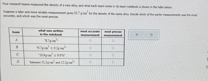 Four research teams measured the density of a new alloy, and what each team wrote in its team notebook is shown in the table below.
Suppose a later and more reliable measurement gives 10.7 g cm³ for the density of the same alloy. Decide which of the earlier measurements was the most
accurate, and which was the most precise.
team
A
B
C
D
what was written
in the notebook
*8.7g/cm³
9.7g/cm² ± 0.2g cm²
10.9 cm² ±9.0%
"between 11.2g cm² and 12.2g cm³-
most accurate most precise
measurement
measurement
O
O
O
0
000
O
X
5
E