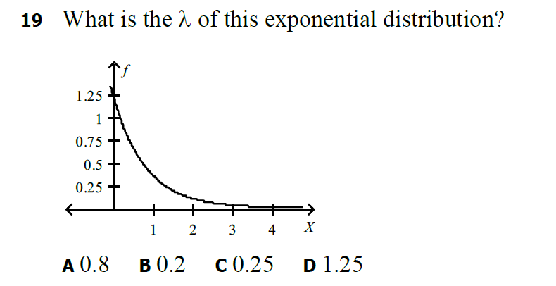 19 What is the 1 of this exponential distribution?
1.25
1
0.75
0.5
0.25
1
2 3 4 X
A 0.8
В 0.2
C 0.25
D 1.25
