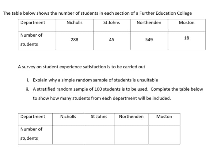 The table below shows the number of students in each section of a Further Education College
Department
Nicholls
St Johns
Northenden
Moston
Number of
students
Department
288
Number of
students
A survey on student experience satisfaction is to be carried out
i. Explain why a simple random sample of students is unsuitable
ii. A stratified random sample of 100 students is to be used. Complete the table below
to show how many students from each department will be included.
Nicholls
45
St Johns
549
Northenden
18
Moston