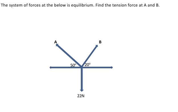 The system of forces at the below is equilibrium. Find the tension force at A and B.
B
X
50⁰ 20⁰
22N