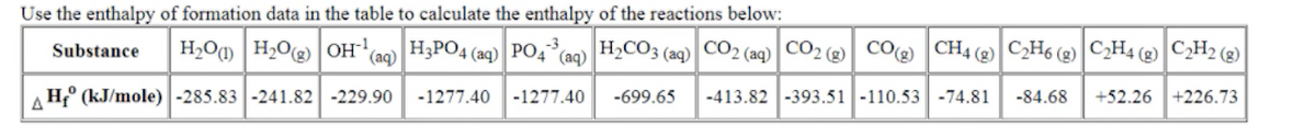 Use the enthalpy of formation data in the table to calculate the enthalpy of the reactions below:
H2O1) H2O(g)OH
H3PO4 (aq) PO4
CH4 (2)
-3
H2CO3 (aq) CO2 (aq)
CO2 ( CO(g)
C2H6 (g) C2H4 (g) C,H2 (g)
Substance
(aq)
(aq)
AH° (kJ/mole) -285.83 -241.82 -229.90
-1277.40-1277.40
-699.65
-413.82 -393.51 -110.53 -74.81
-84.68
+52.26 +226.73
