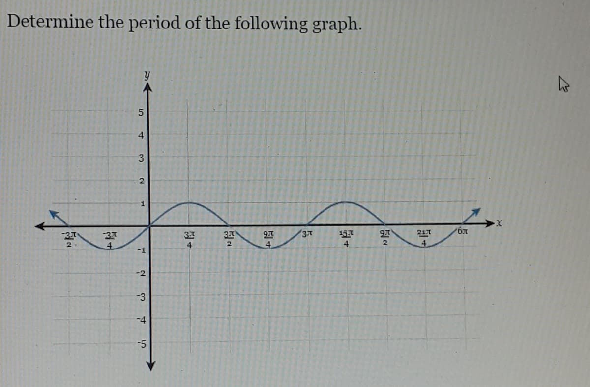Determine the period of the following graph.
4
1
37
2.
37
157
4
21T
4.
4
4
-1
-2
-3
-4
-5
5.
