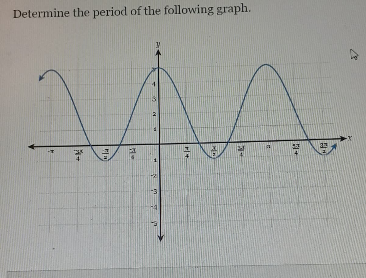 Determine the period of the following graph.
4.
3
4
4
4
-2
-3
-5
