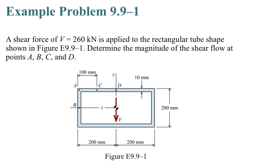 Example Problem 9.9-1
A shear force of V = 260 kN is applied to the rectangular tube shape
shown in Figure E9.9–1. Determine the magnitude of the shear flow at
points A, B, C, and D.
A
B
100 mm
C
200 mm
y
D
10 mm
200 mm
Figure E9.9-1
200 mm