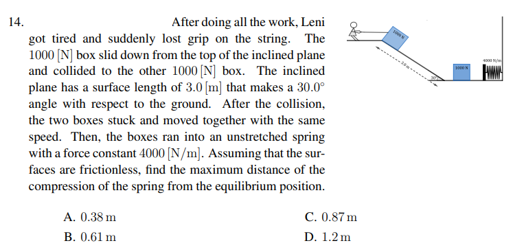 14.
After doing all the work, Leni
1000 N
got tired and suddenly lost grip on the string.
1000 [N] box slid down from the top of the inclined plane
and collided to the other 1000 [N] box. The inclined
plane has a surface length of 3.0 [m] that makes a 30.0°
angle with respect to the ground. After the collision,
the two boxes stuck and moved together with the same
speed. Then, the boxes ran into an unstretched spring
with a force constant 4000 [N/m]. Assuming that the sur-
4000 N/m
1000 N
faces are frictionless, find the maximum distance of the
compression of the spring from the equilibrium position.
C. 0.87 m
A. 0.38 m
D. 1.2 m
B. 0.61 m

