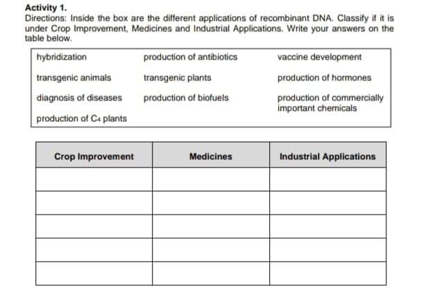 Activity 1.
Directions: Inside the box are the different applications of recombinant DNA. Classify if it is
under Crop Improvement, Medicines and Industrial Applications. Write your answers on the
table below.
hybridization
production of antibiotics
vaccine development
transgenic animals
transgenic plants
production of hormones
production of commercially
important chemicals
diagnosis of diseases
production of biofuels
production of C4 plants
Crop Improvement
Medicines
Industrial Applications
