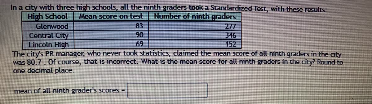 In a city with three high schools, all the ninth graders took a Standardized Test, with these results.
High School
Number of ninth graders
Mean score on test
83
90
Glenwood
Central City
Lincoln High
The city's PR manager, who never took statistics, claimed the mean score of all ninth graders in the aty
was 80.7. Of course, that is incorrect. What is the mean score for all ninth graders in the city? Round to
one decimal place.
277
346
152
69
mean of all ninth grader's scores =
