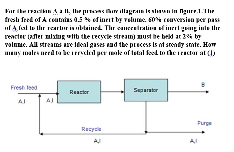 For the reaction A à B, the process flow diagram is shown in figure.1.The
fresh feed of A contains 0.5 % of inert by volume. 60% conversion per pass
of A fed to the reactor is obtained. The concentration of inert going into the
reactor (after mixing with the recycle stream) must be held at 2% by
volume. All streams are ideal gases and the process is at steady state. How
many moles need to be recycled per mole of total feed to the reactor at (1)
B
Fresh feed
Reactor
Separator
A,I
A,I
Purge
Recycle
A,I
A,I
