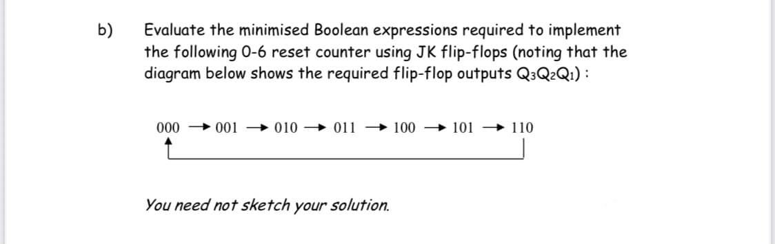 Evaluate the minimised Boolean expressions required to implement
the following 0-6 reset counter using JK flip-flops (noting that the
diagram below shows the required flip-flop outputs Q3Q²Q1) :
b)
000 → 001 → 010 – 011 → 100 → 101 → 110
You need not sketch your solution.
