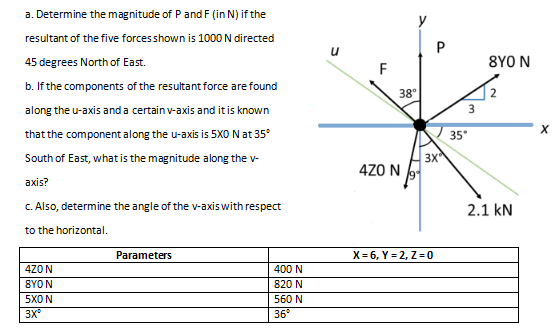 a. Determine the magnitude of P and F (in N) if the
resultant of the five forcesshown is 1000 N directed
P
45 degrees North of East.
8YO N
F
b. If the components of the resultant force are found
38°
along the u-axis and a certain v-axis and it is known
3
that the component along the u-axis is 5X0 N at 35°
35
3X
4Z0 N
South of East, what is the magnitude along the v-
axis?
C. Also, determine the angle of the v-axiswith respect
2.1 kN
to the horizontal.
Parameters
X= 6, Y = 2, Z=0
4ZON
400 N
8YON
820 N
5XON
560 N
3X
36
