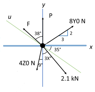 y
8YO N
F
38°
35°
3x
4ZO N
2.1 kN
3.
