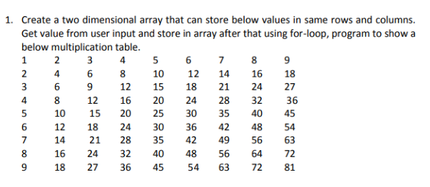 1. Create a two dimensional array that can store below values in same rows and columns.
Get value from user input and store in array after that using for-loop, program to show a
below multiplication table.
1
2
3
4
5
7
8
2
4
6
8
10
12
14
16
18
3
6
9
12
15
18
21
24
27
4
8
12
16
20
24
28
32
36
10
15
20
25
30
35
40
45
12
18
24
30
36
42
48
54
7
14
21
28
35
42
49
56
63
16
24
32
40
48
56
64
72
18
27
36
45
54
63
72
81
