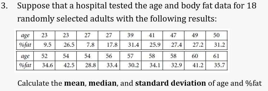 3. Suppose that a hospital tested the age and body fat data for 18
randomly selected adults with the following results:
age
23
23
27
27
39
41
47
49
50
%fat
9.5
26.5
7.8
17.8
31.4
25.9
27.4
27.2
31.2
age
52
54
54
56
57
58
58
60
61
%fat
34.6
42.5
28.8
33.4
30.2
34.1
32.9
41.2
35.7
Calculate the mean, median, and standard deviation of age and %fat
