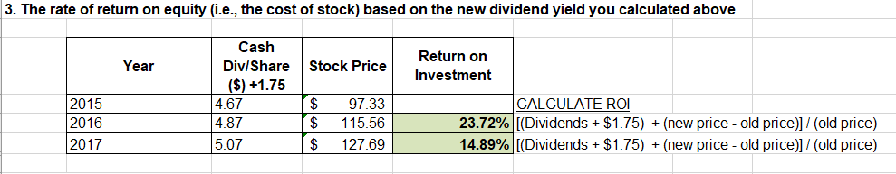3. The rate of return on equity (i.e., the cost of stock) based on the new dividend yield you calculated above
Cash
Return on
Year
Div/Share
Stock Price
Investment
($)+1.75
$
$
CALCULATE ROI
2015
2016
2017
4.67
97.33
4.87
5.07
23.72% [(Dividends $1.75) (new price old price)]/ (old price)
14.89% [(Dividends $1.75) (new price - old price)]/ (old price)
115.56
$
127.69
