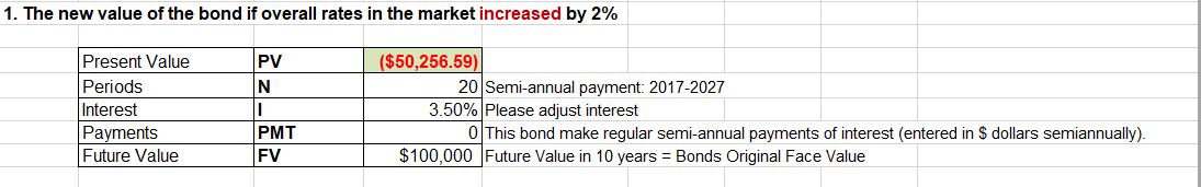 1. The new value of the bond if overall rates in the market increased by 2%
PV
($50,256.59)
Present Value
20 Semi-annual payment: 2017-2027
3.50% Please adjust interest
0 This bond make regular semi-annual payments of interest (entered in $ dollars semiannually)
Periods
Interest
Payments
PMT
$100,000 Future Value in 10 years Bonds Original Face Value
Future Value
EV
